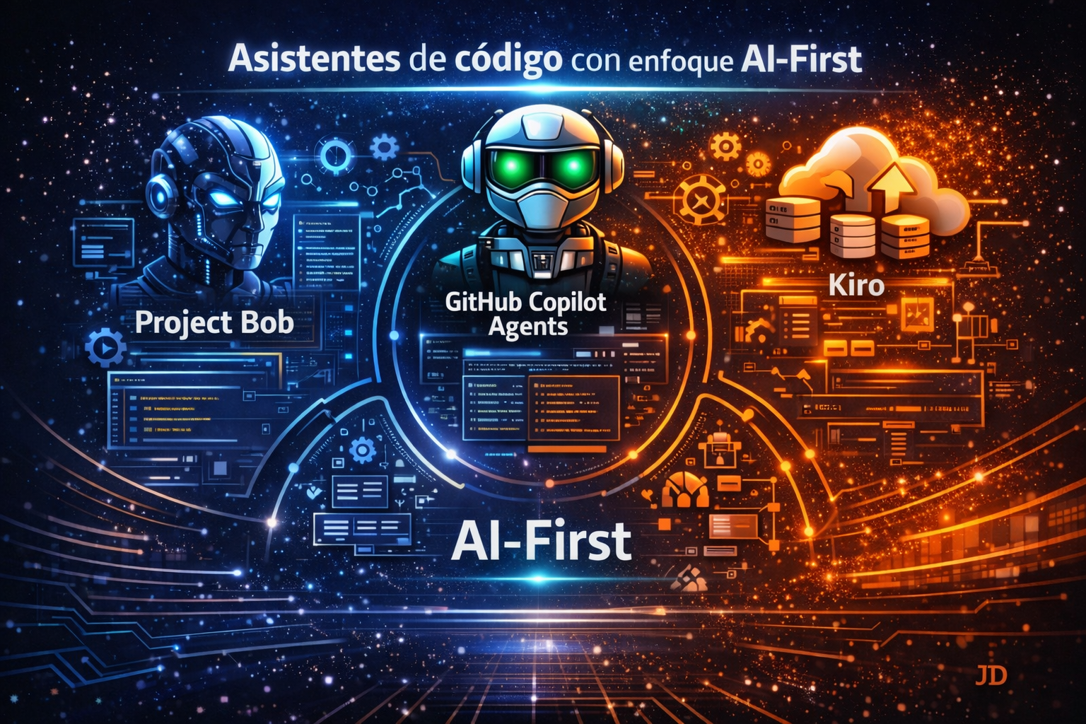 Comparativa visual de asistentes de código AI-First: Project Bob, GitHub Copilot Agents y Kiro, destacando sus capacidades de co-razonamiento, comprensión contextual y autonomía en el desarrollo de software