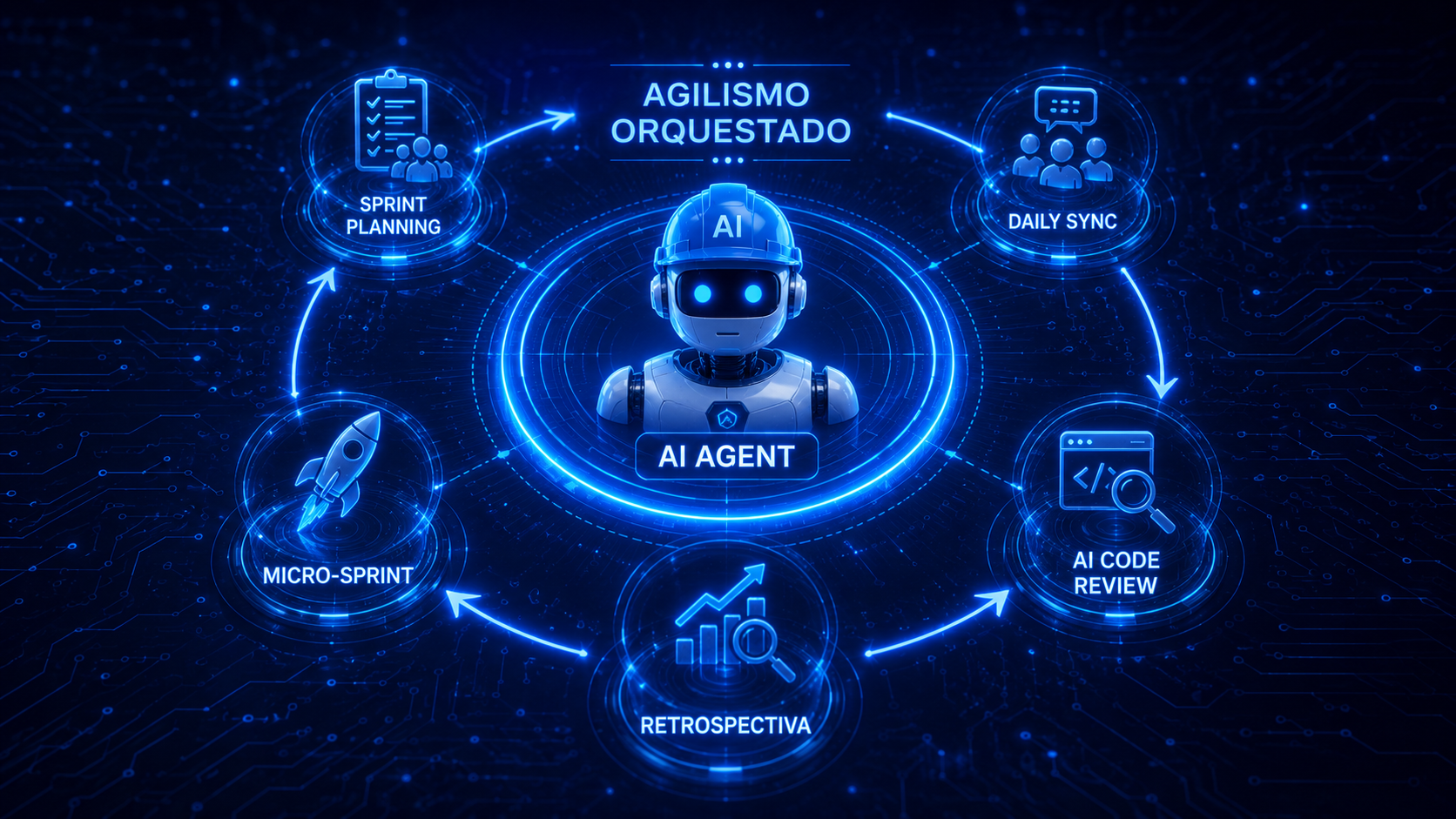 AI-First en la Gestión de Proyectos: cuando la IA se sienta en el equipo