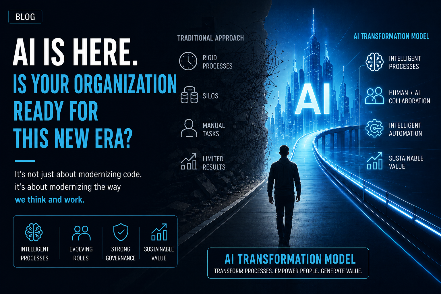 The AI Era Has Arrived. Is Your Organization Ready for This New Era?