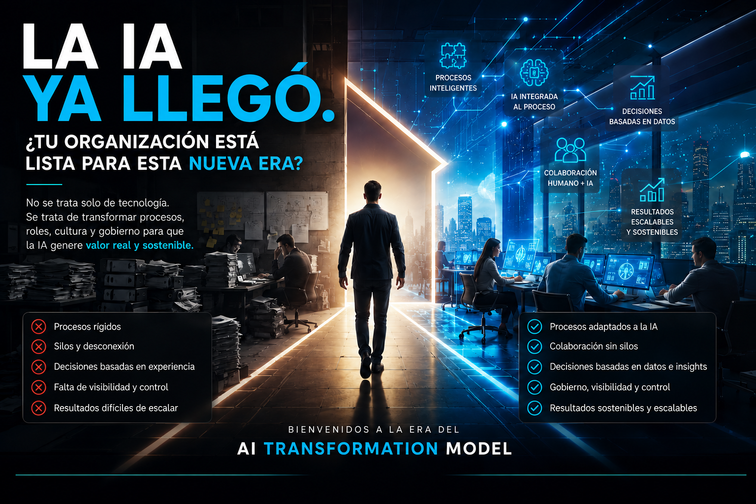 La IA en acción, estamos listos para el cambio