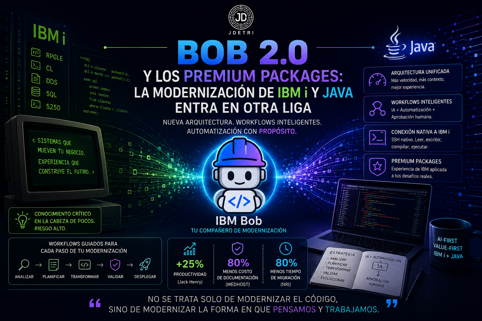 Bob 2.0 y los Premium Packages