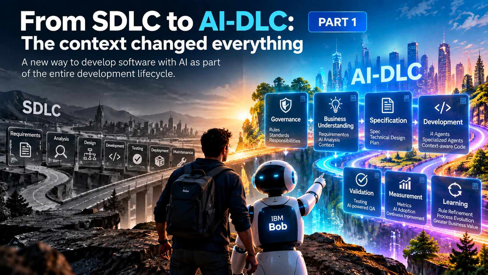 From SDLC to AI-DLC: context changed everything.