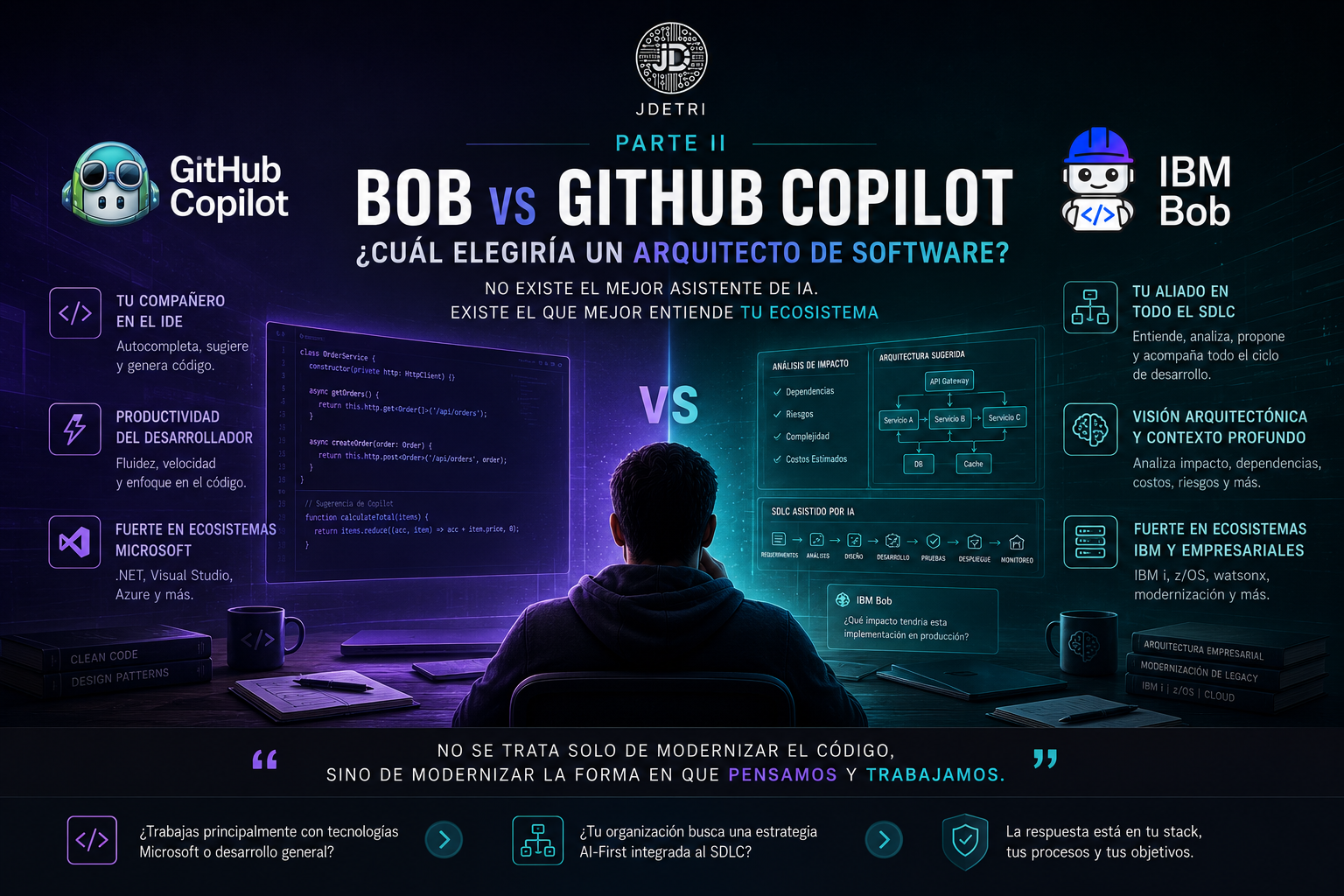 Comparación entre Bob y GitHub Copilot