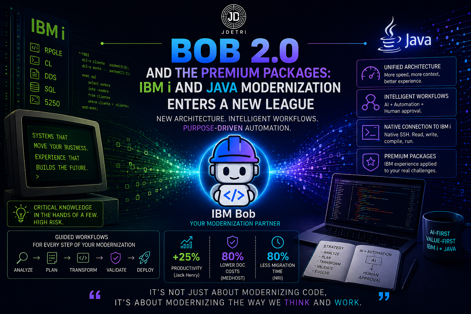 Bob 2.0 and Premium Packages