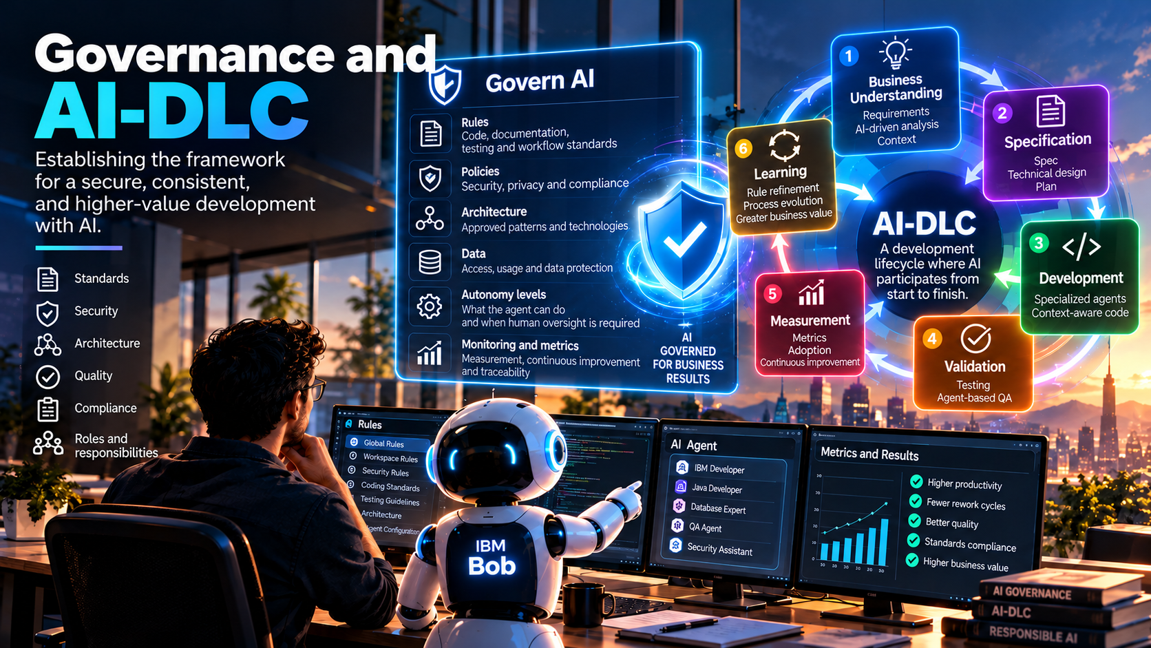 AI governance in AI-Driven Development