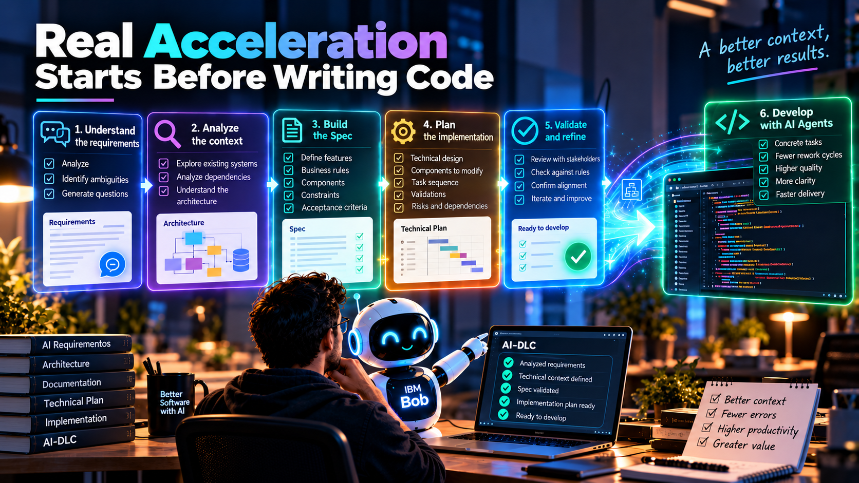 The real acceleration begins before we start developing