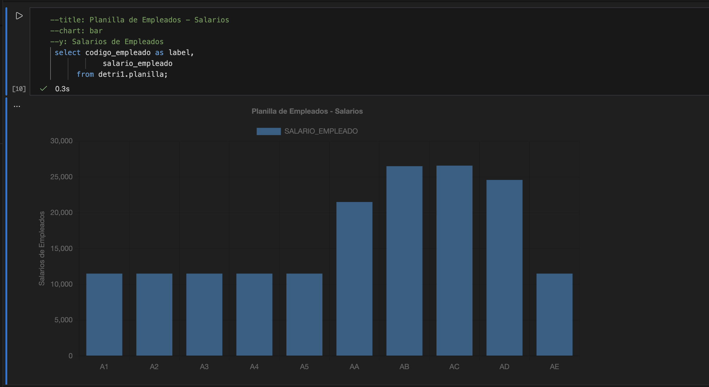 Chart of Notebook usage on IBM i