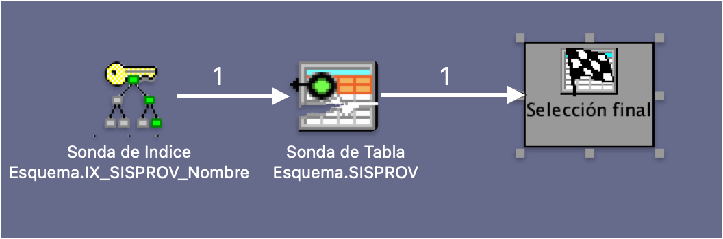 Visual Explain showing an optimized index