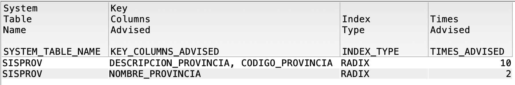 Index Advisor mostrando sugerencias de índices