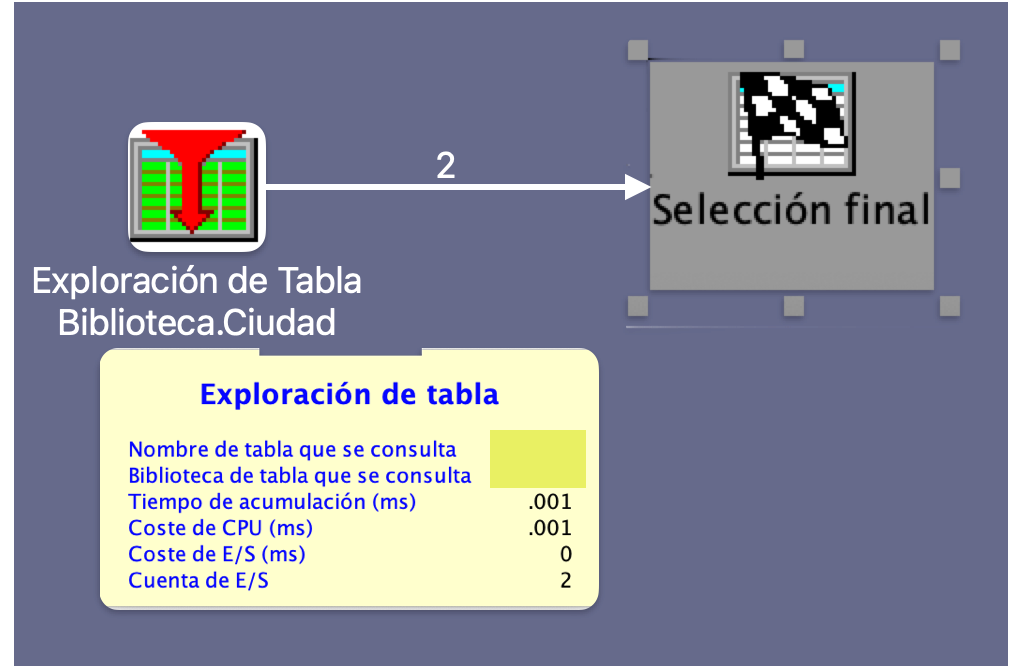 Visual Explain mostrando un Table Scan